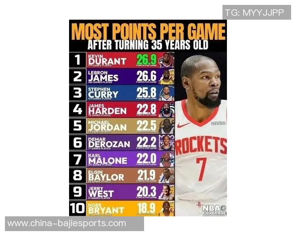 未满19岁球员得分榜更新弗拉格超越麦迪跃居第三詹姆斯科比依旧领跑